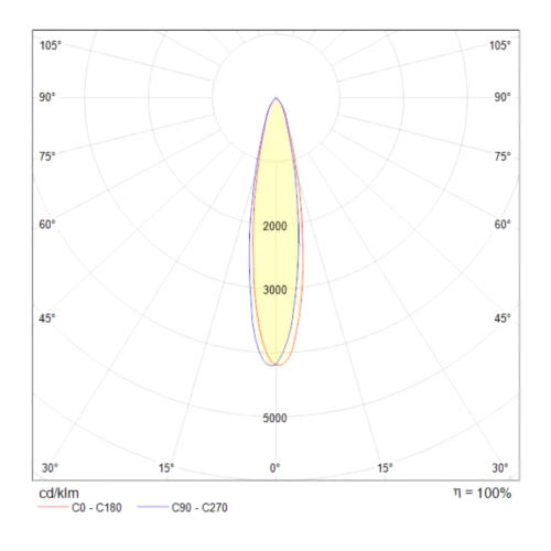 Трековый светильник Technical TR003-1-6W3K-W  фото 6